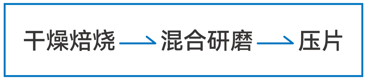 真空型XRF技术在轻质土检测中的应用(图2)