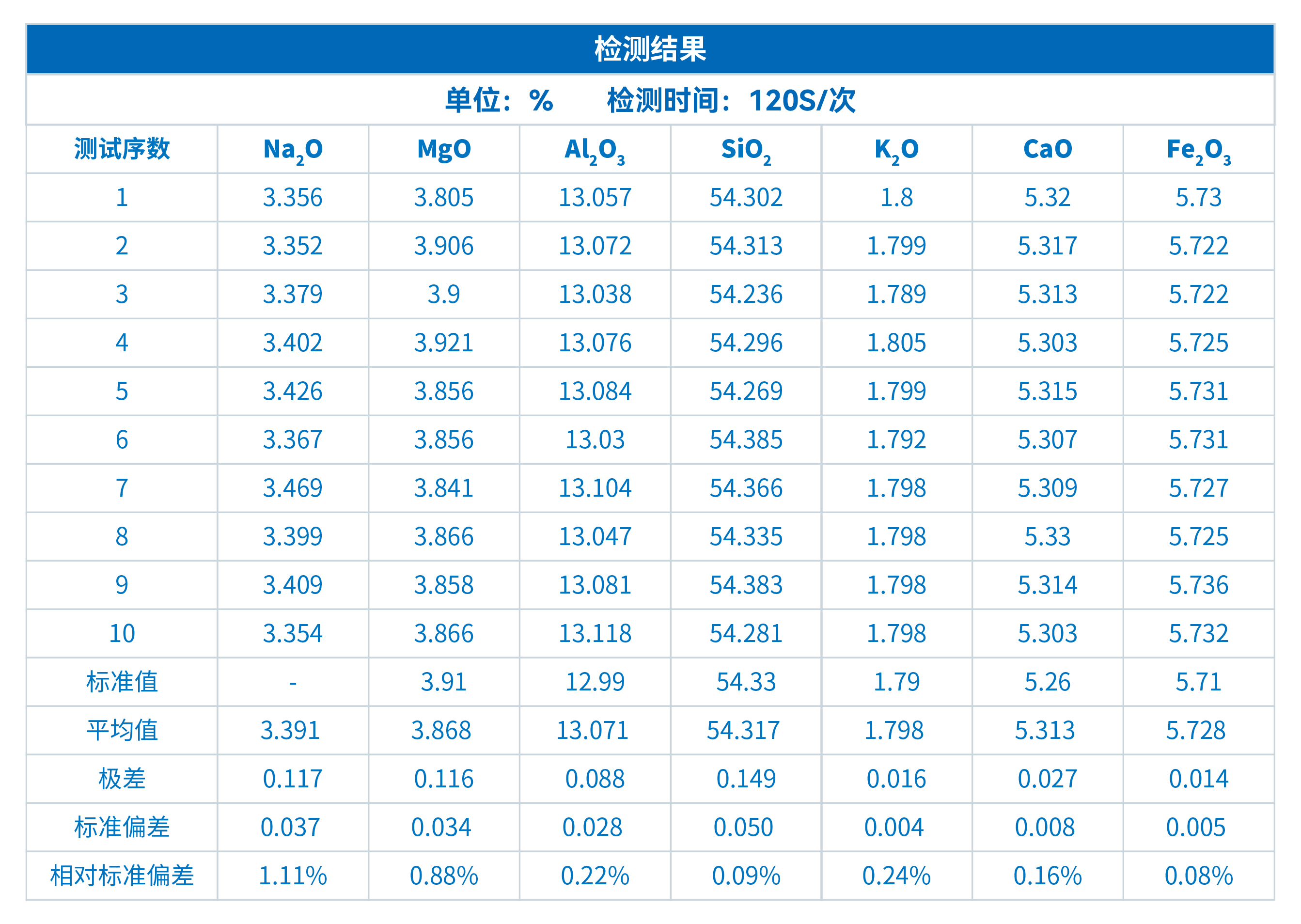 ScopeX真空型X荧光光谱仪在轻质土检测中的应用(图4)