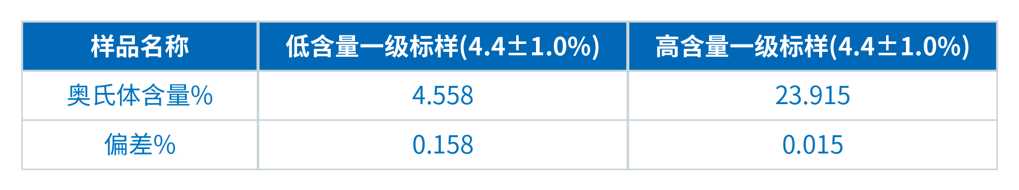 合金钢材残余奥氏体含量测定：X射线衍射法的高效应用(图4)