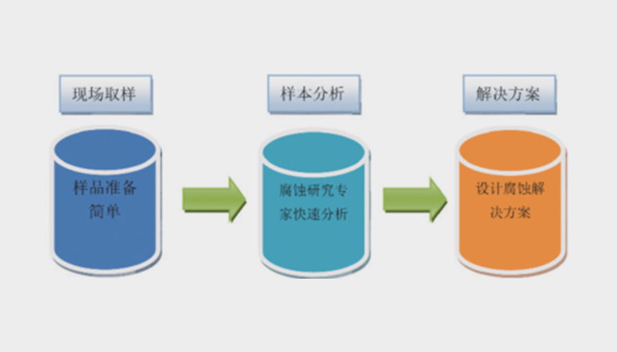 SHINE 金属腐蚀物版(图1)