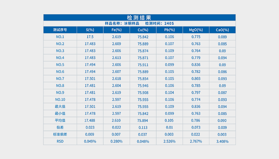 ScopeX铜合金专用分析仪(图1)