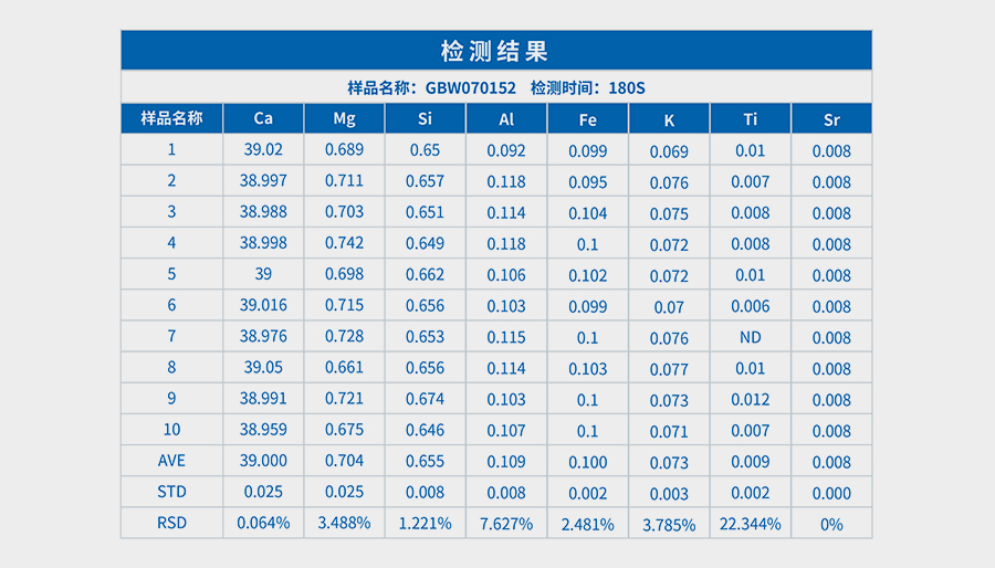 ScopeX煤灰专用分析仪(图1)