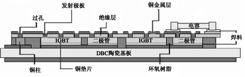 FRINGE EVS桌面式X射线衍射仪表征DBC陶瓷基板的晶体结构(图1)
