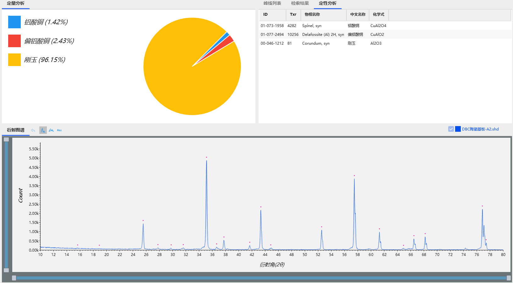 FRINGE EVS桌面式X射线衍射仪表征DBC陶瓷基板的晶体结构(图4)