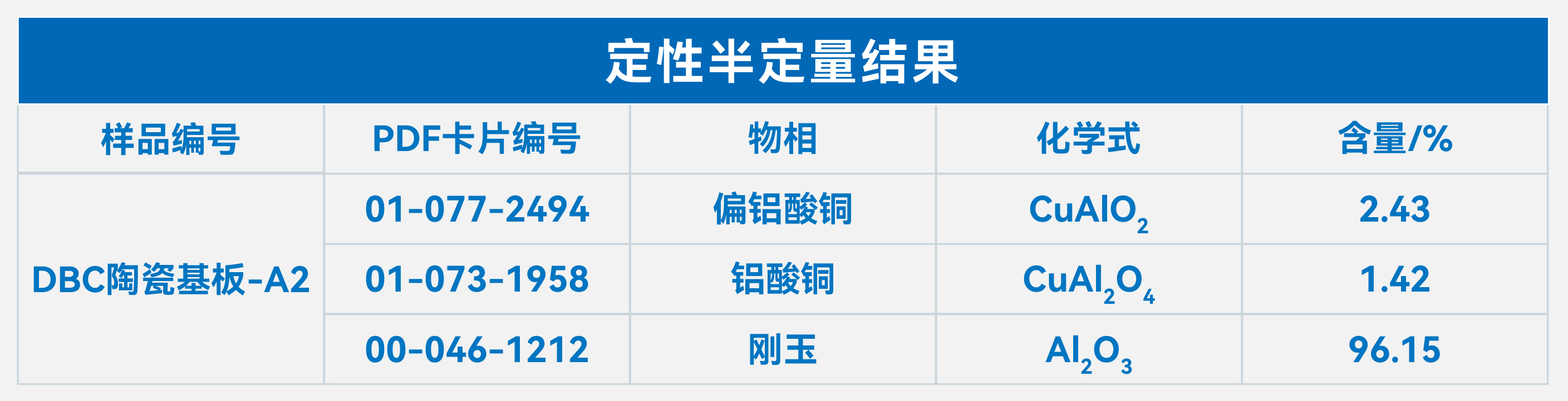 FRINGE EVS桌面式X射线衍射仪表征DBC陶瓷基板的晶体结构(图5)