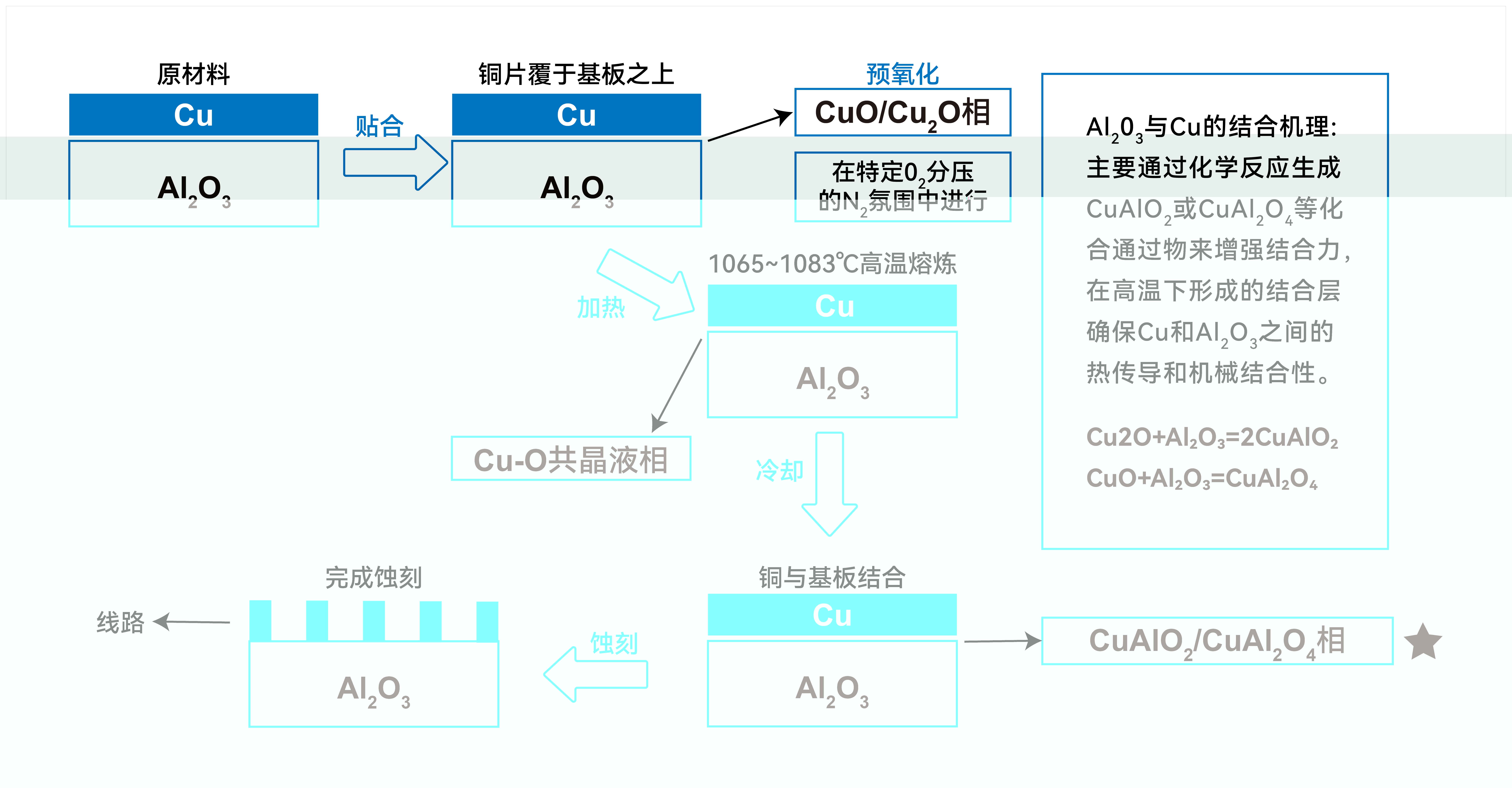 FRINGE EVS桌面式X射线衍射仪表征DBC陶瓷基板的晶体结构(图2)