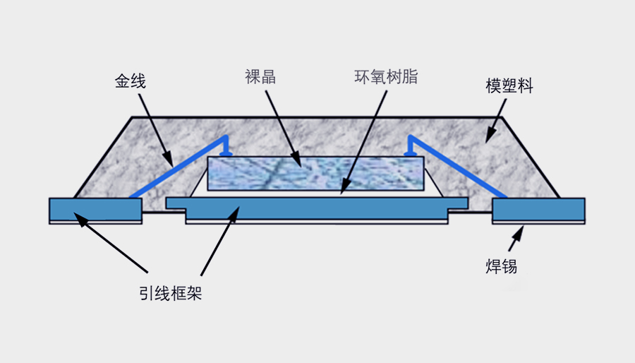 INSIGHT PCB、晶圆版(图1)