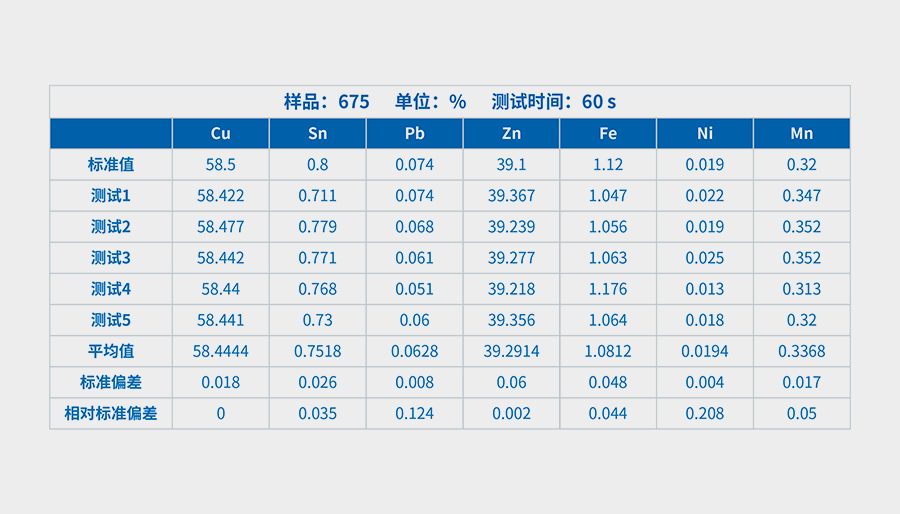 ScopeX铜合金专用分析仪(图3)