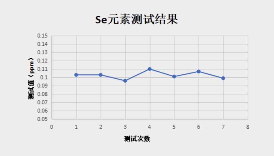 TX3300全反射X射线荧光光谱仪(图3)