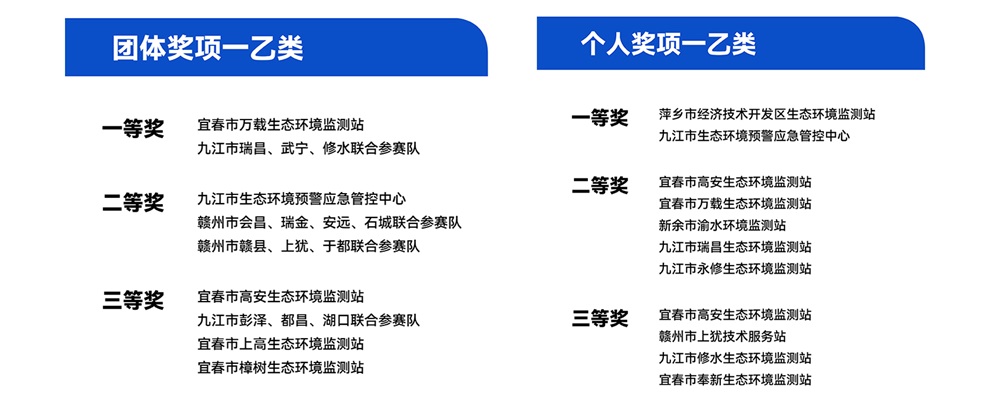 2025年江西省生态环境监测技术大练兵(图3)