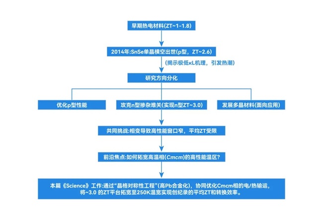 荣登《Science》！浪声科学XRD在高性能热电材料研发中的应用(图1)