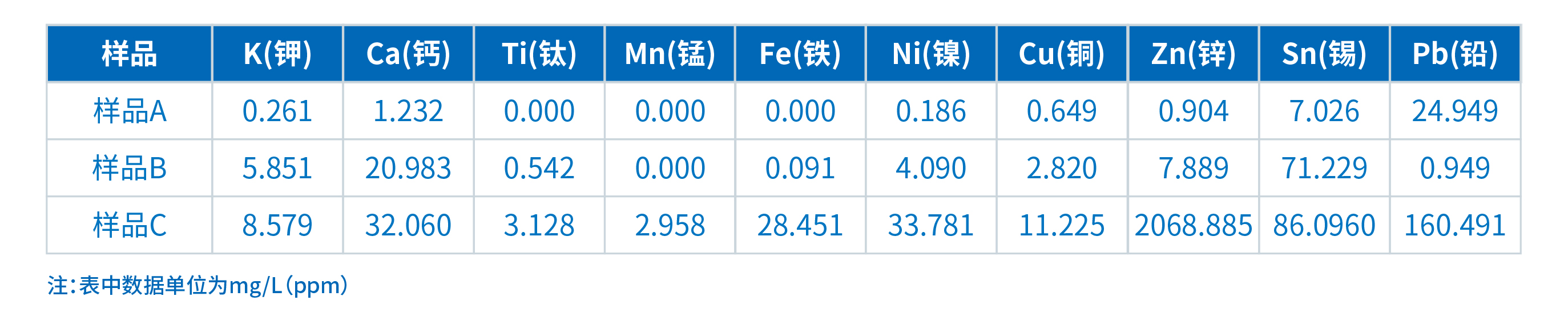 TXRF技术在冷却液重金属检测中的应用(图1)