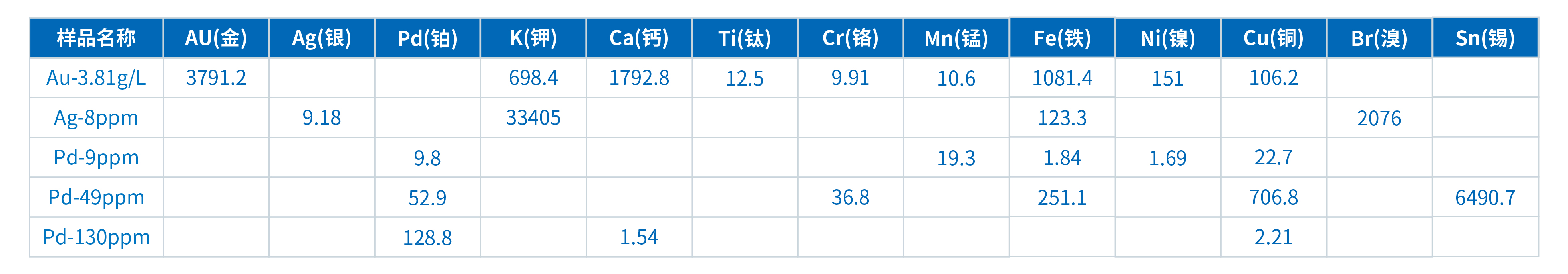 TXRF在工业废液贵金属检测中的应用(图2)